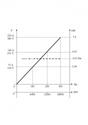 RV 110 ISO 30
