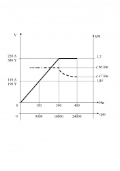 RV 90 CPE 25