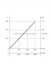 RV 116 CPE 40