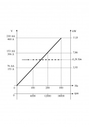 RV 154 CPE 40
