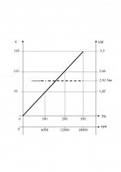 RV 160 CM2