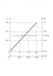 RA 110 CPE 40