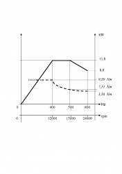 RA 135 ISO 30